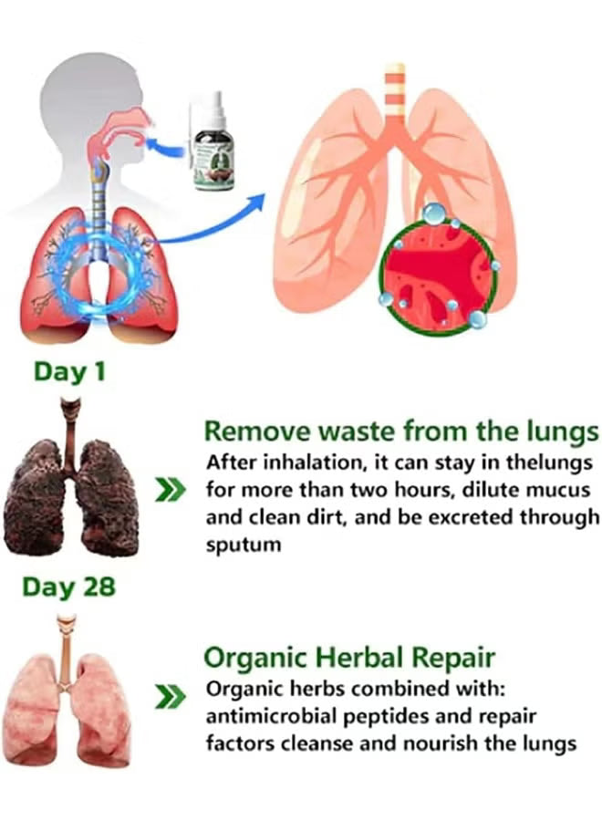 Googeer Herbal Lung Cleanse Mist – Natural Respiratory Support Herbal Spray