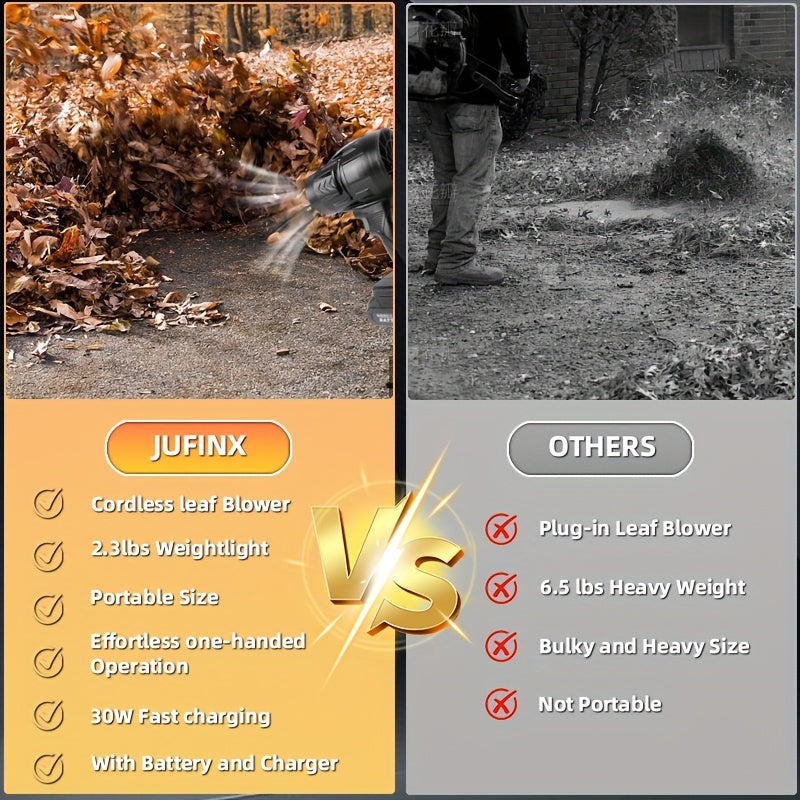 Turbo Jet Blower with 2 Batteries & Charger | Portable Car Dryer, Snow & Dust Removal, Lawn & Home Cleaning