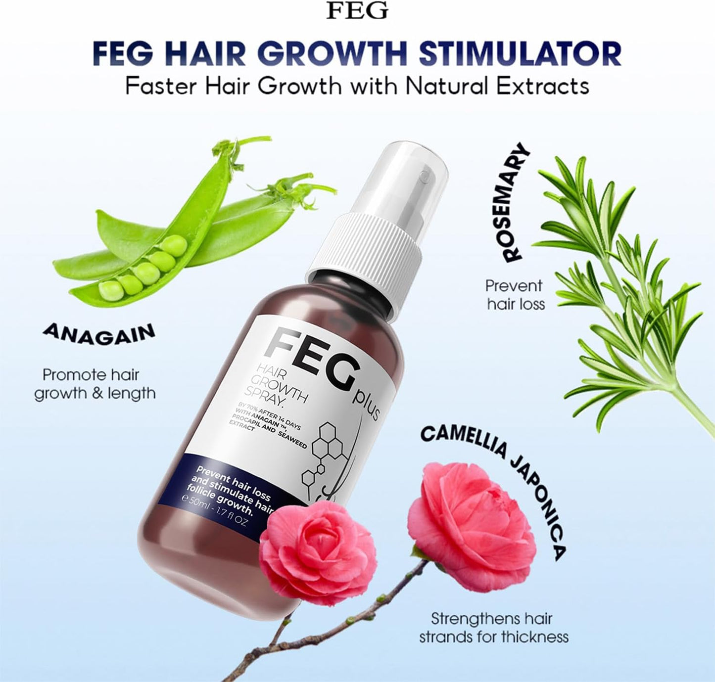 FEGPLUS Hair & Beard Growth Serum – 50ml