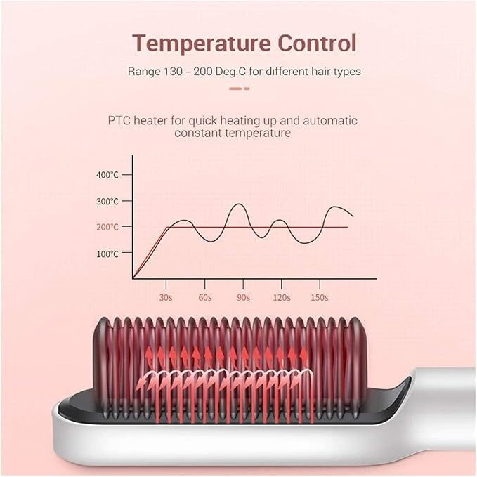 Kskin Hair Straightener Brush – Fast Heat, Anti-Scald Ionic Comb