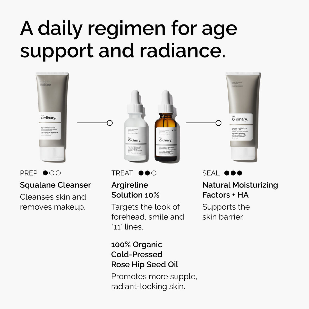 The Ordinary Argireline Solution 10% – 30ml