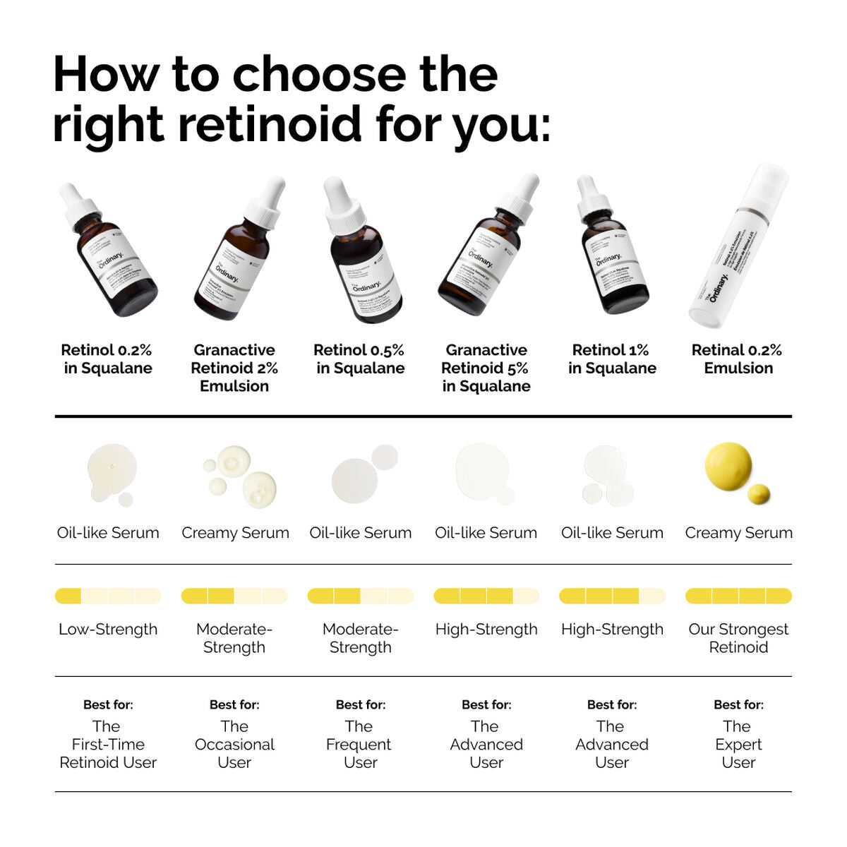 The Ordinary Retinol 0.5% in Squalane – 30ml