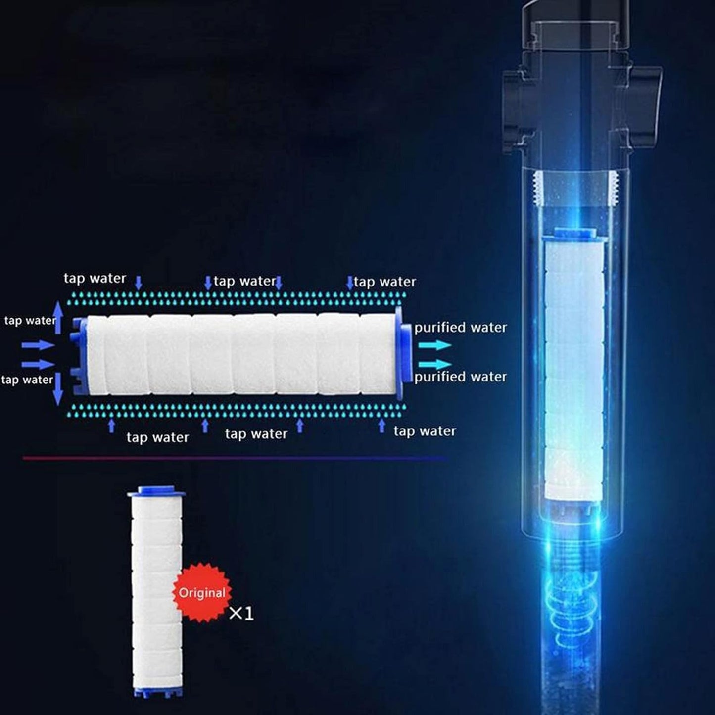 High Pressure Shower Head UAE | Water Saving Filter Shower Head