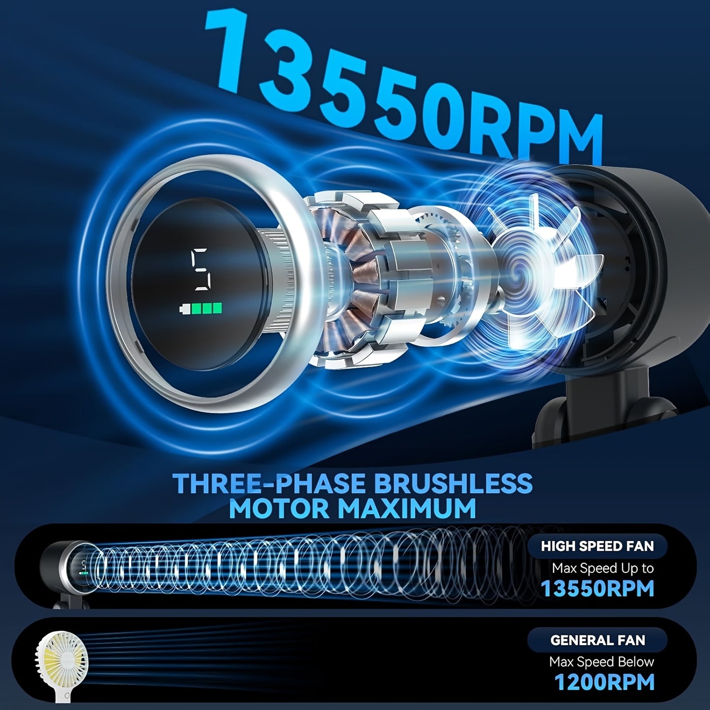 Portable Handheld Turbo Fan 3-in-1 | 4000mAh Battery, 5 Speeds, Foldable Cooling Fan for Travel, Office &amp; Outdoor.