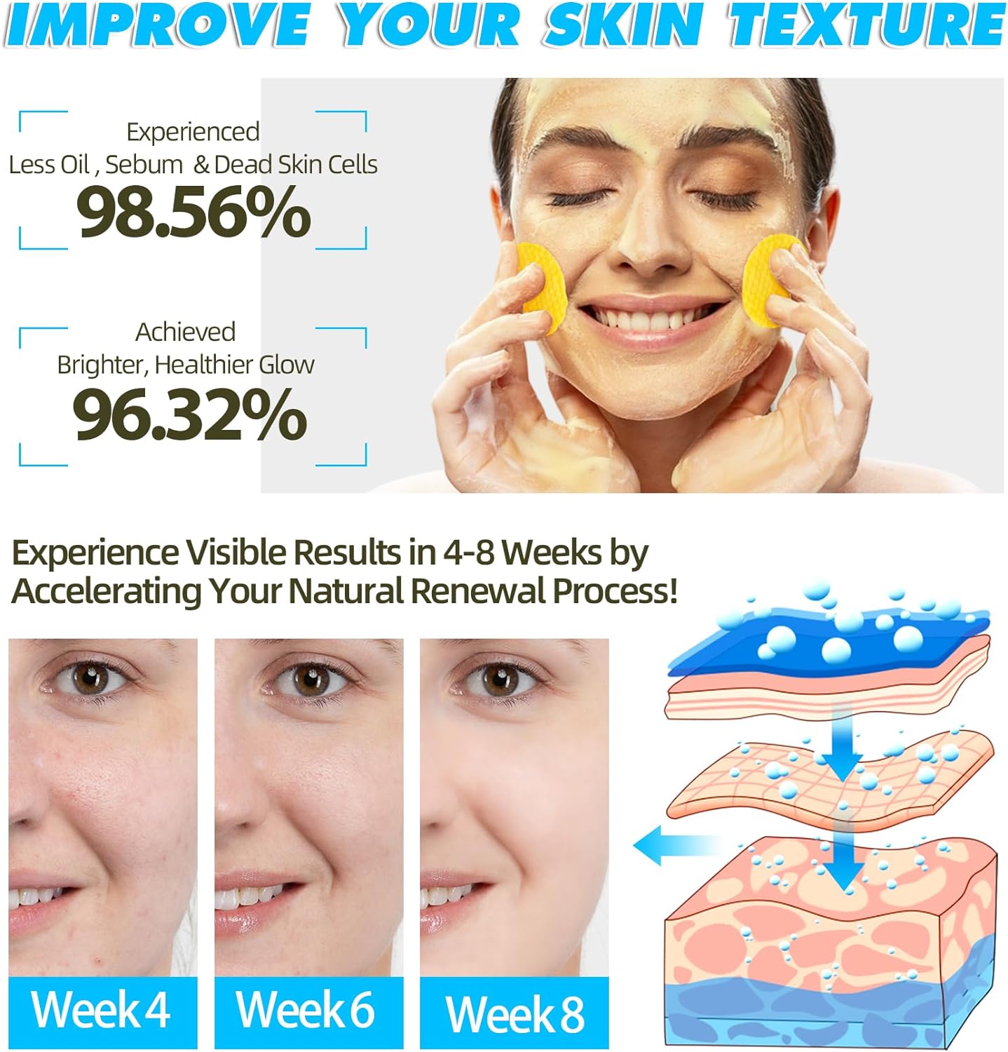 Turmeric & Kojic Acid Cleansing Pads – Dark Spot Remover & Skin Brightener (40pcs)